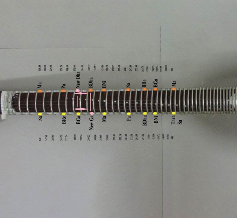 Gramantara Experiment