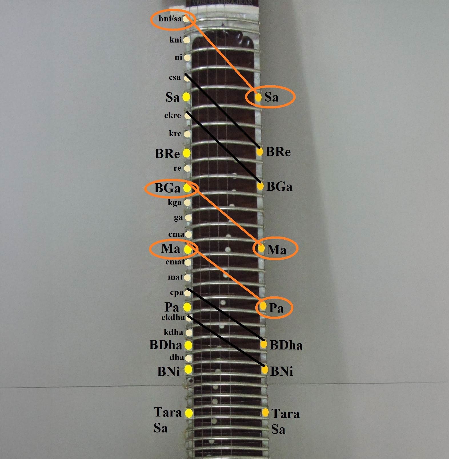 Shruti Nidarshanam Experiment