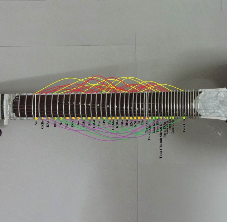 Shruti Veena Swara-Sthapana